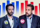 Ricardo Nunes Consolida Vitória em São Paulo com Ampla Vantagem Sobre Boulos