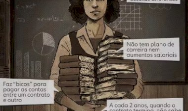Aumento de Professores Temporários no Brasil: Uma Tendência Preocupante